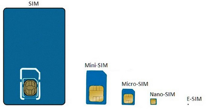 eSIM và những điều cần biết trước khi mua iPhone 2018